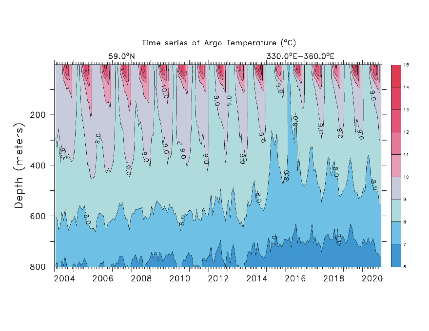 http://www.climate4you.com/images/ArgoTimeSeriesTemp59N.GIF