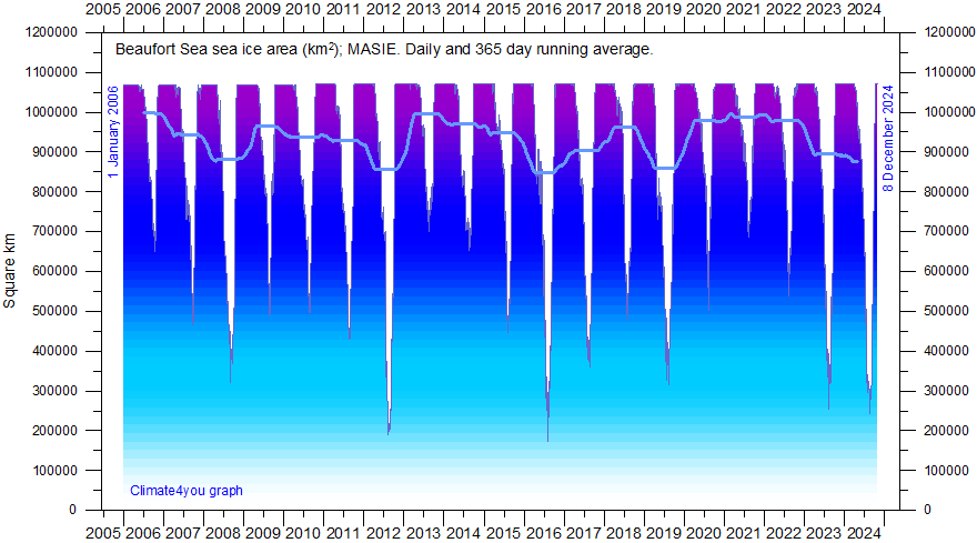 Daily Ice Chart Baltic Sea