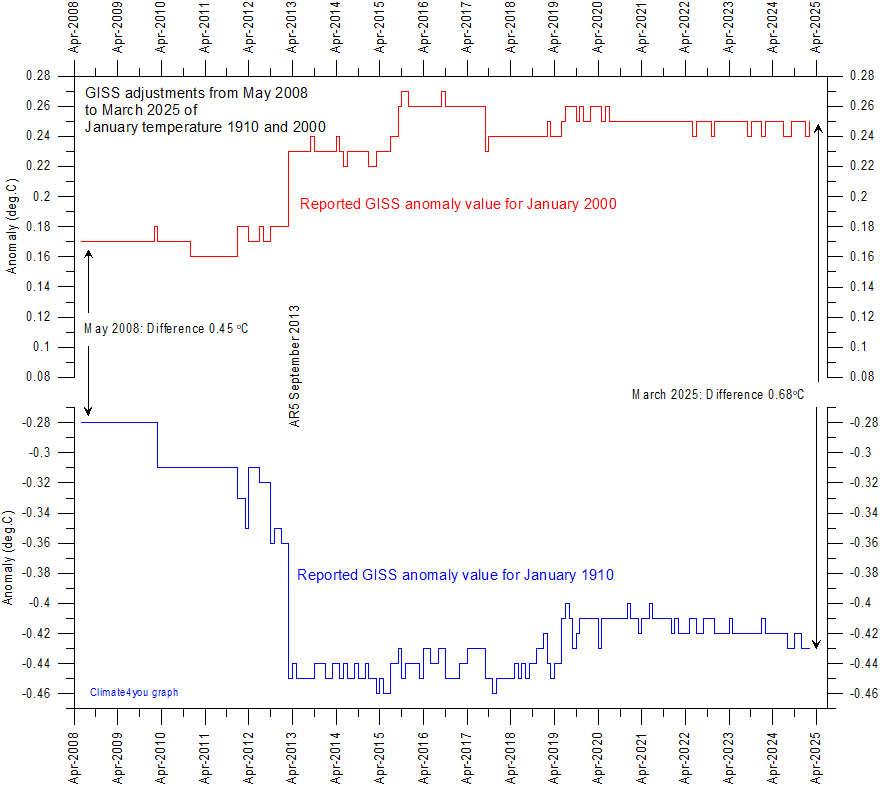 GISS%20Jan1910%20and%20Jan2000.gif