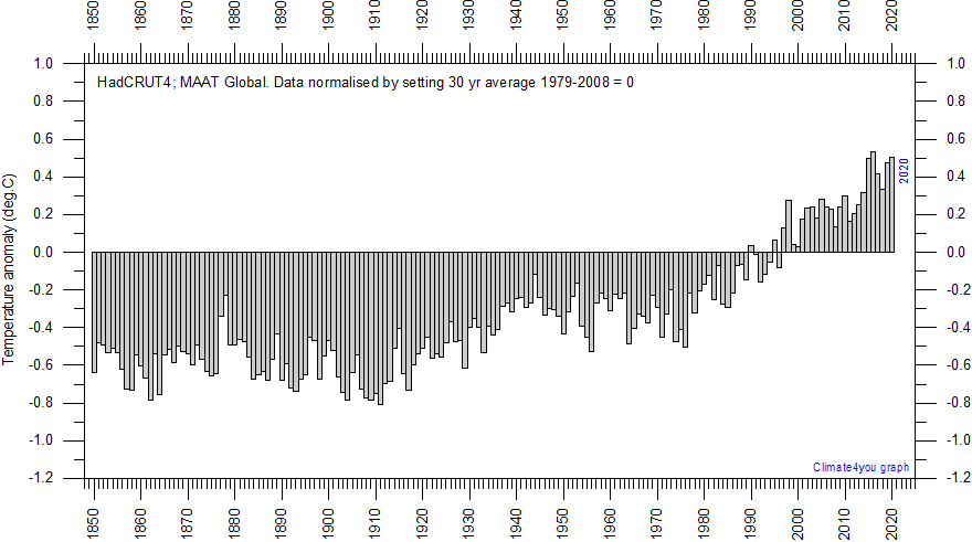 NormalisedFor1979-2008.gif