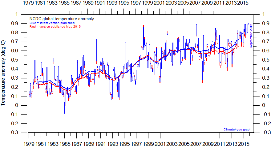 NCDC%20GlobalMonthlyTempSince1979%20With37monthRunningAverage.gif