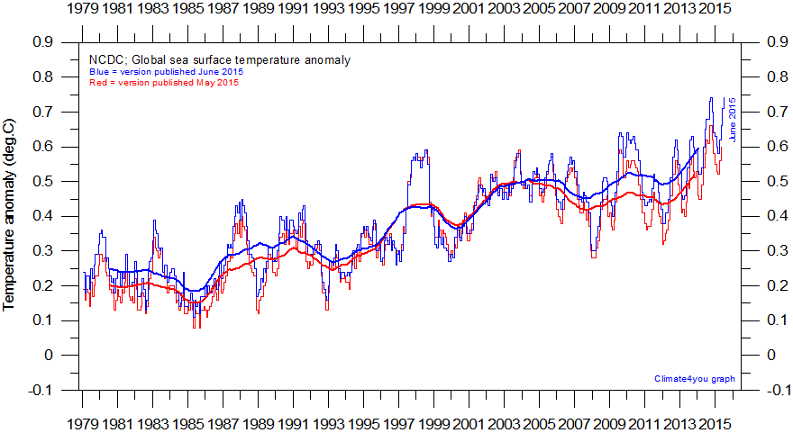 Global Temperature Anomalies - Graphing Tool