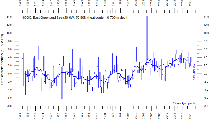 [Bild: NODC%20EastGreenlandOceanicHeatContent0-...verage.gif]