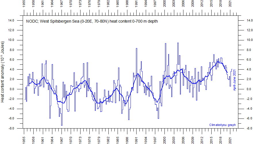 [Bild: NODC%20WestSpitsbergenOceanicHeatContent...verage.gif]