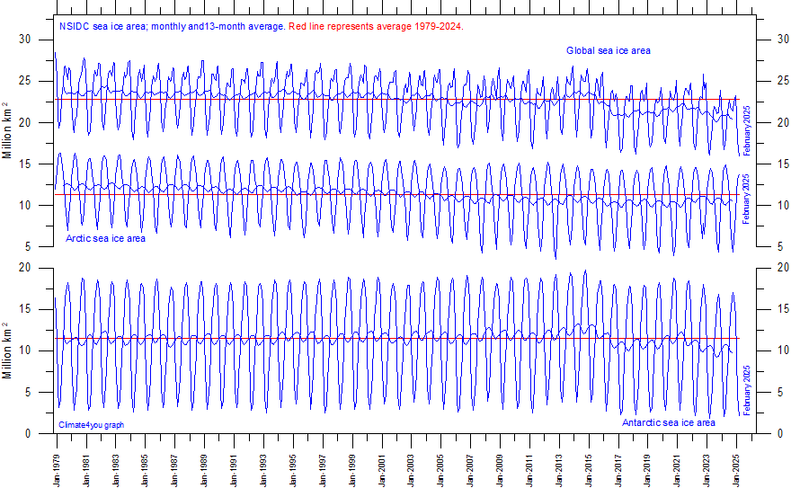 NSIDC%20GlobalArcticAntarctic%20SeaIceAr