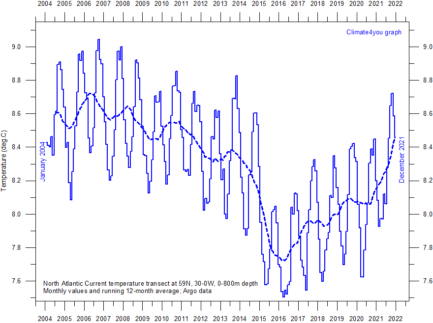 Water Temperature Depth Chart