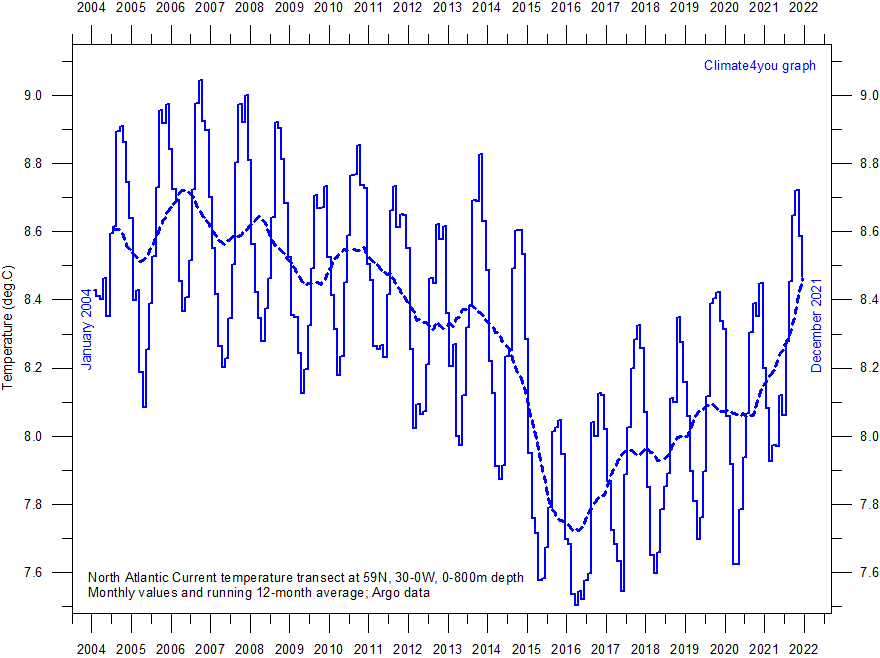 Ocean Temperature Charts Atlantic