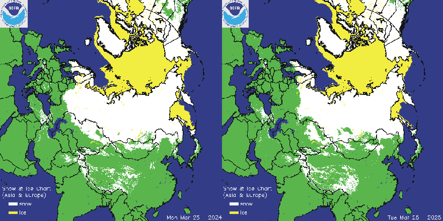 Weather chart