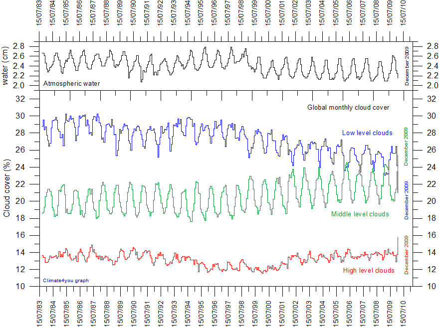 cloud cover 1983-2010