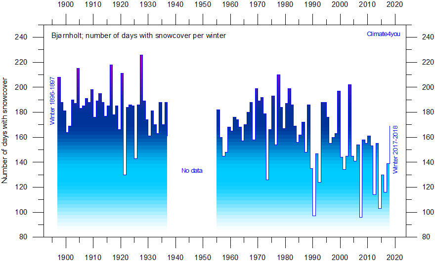 climate4you SnowCover