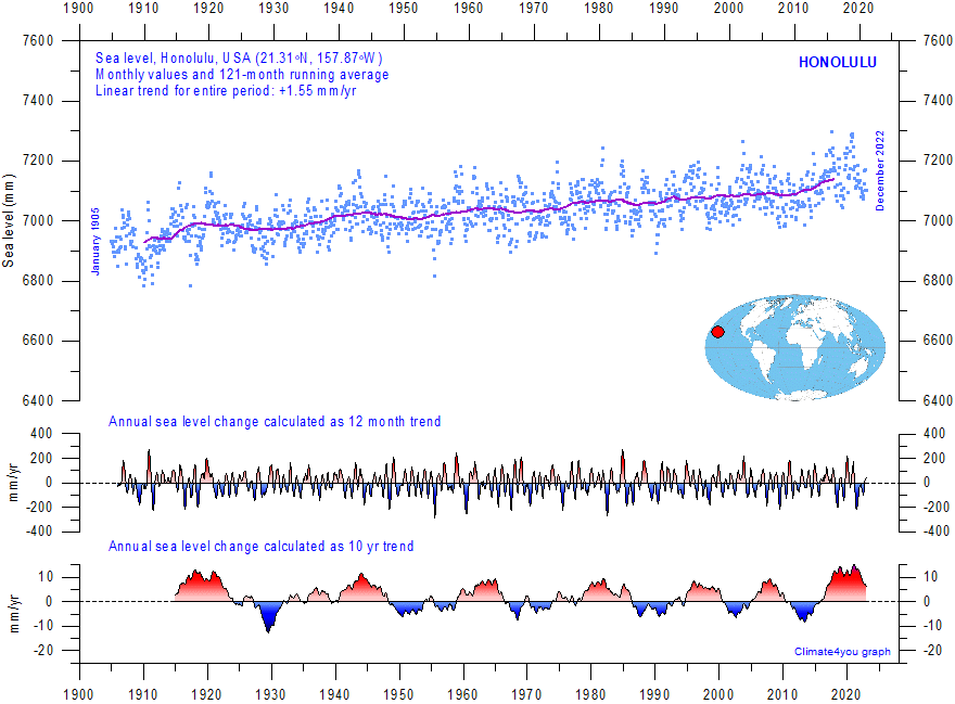 https://www.climate4you.com/images/Honolulu-NEW.gif