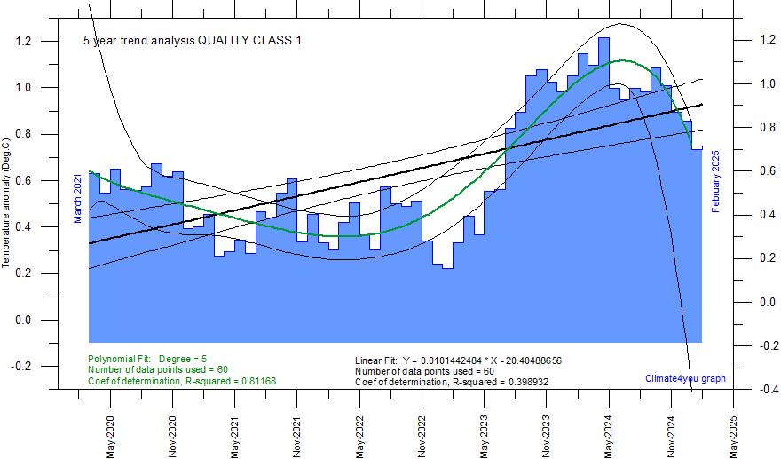 Air Stability Chart